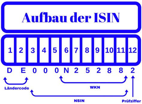 ländercode für deutschland.